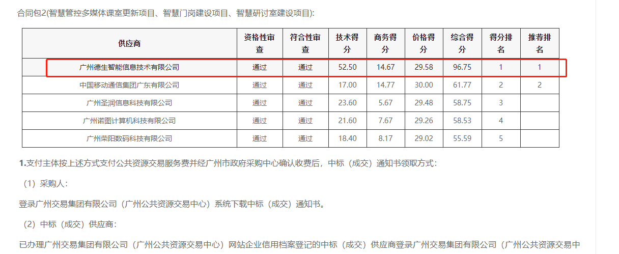 SG亚洲胜游喜提大标！ 智慧校园一卡通，助力广州市技师学院校园信息化建设